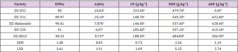biomedres-openaccess-journal-bjstr