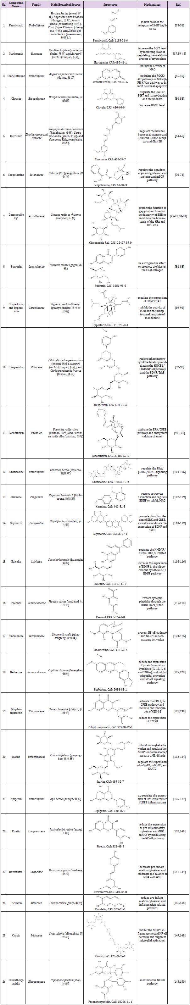 biomedres-openaccess-journal-bjstr