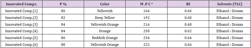 biomedres-openaccess-journal-bjstr