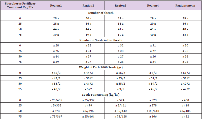 biomedres-openaccess-journal-bjstr