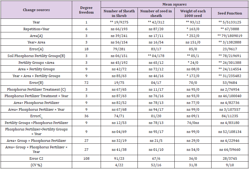 biomedres-openaccess-journal-bjstr