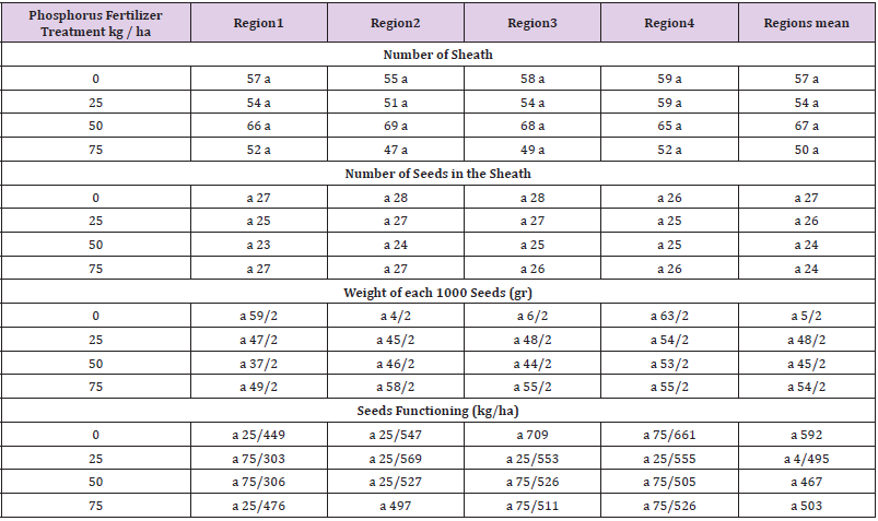biomedres-openaccess-journal-bjstr