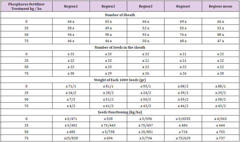 biomedres-openaccess-journal-bjstr