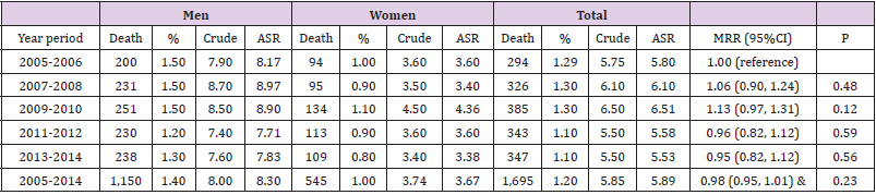 biomedres-openaccess-journal-bjstr