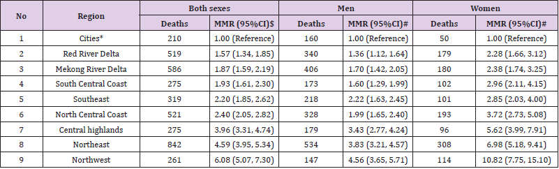biomedres-openaccess-journal-bjstr