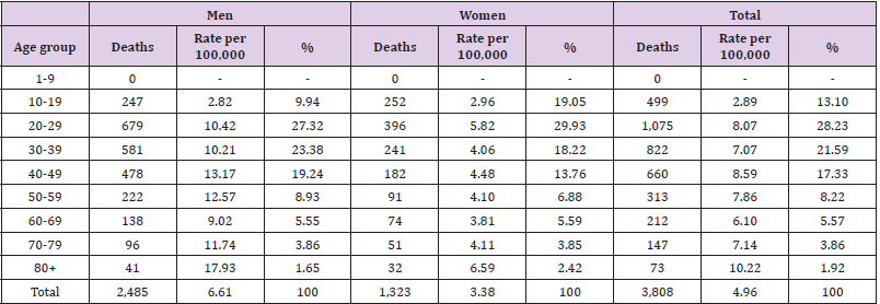 biomedres-openaccess-journal-bjstr