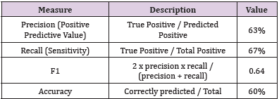 biomedres-openaccess-journal-bjstr
