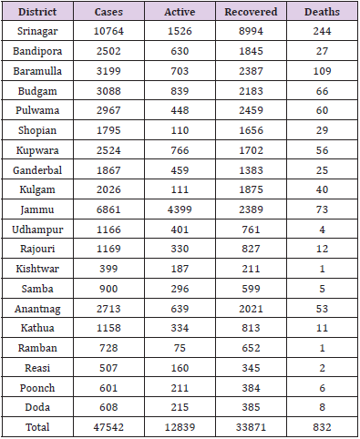 biomedres-openaccess-journal-bjstr