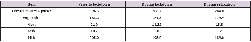 biomedres-openaccess-journal-bjstr