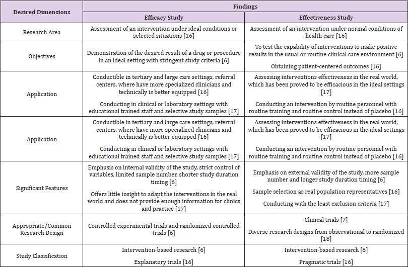 biomedres-openaccess-journal-bjstr