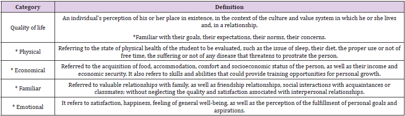 biomedres-openaccess-journal-bjstr