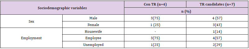 biomedres-openaccess-journal-bjstr