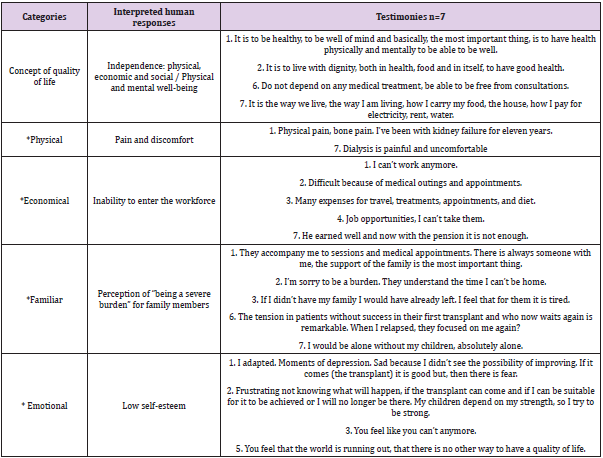 biomedres-openaccess-journal-bjstr