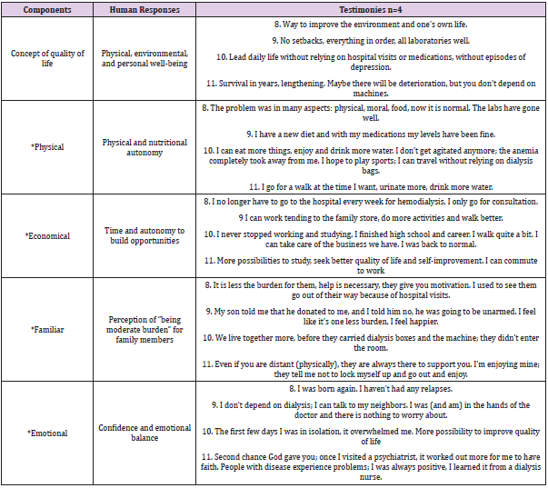 biomedres-openaccess-journal-bjstr