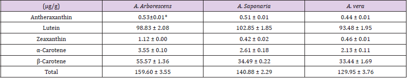 biomedres-openaccess-journal-bjstr