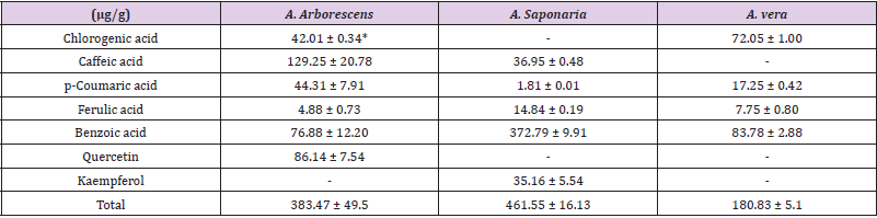 biomedres-openaccess-journal-bjstr