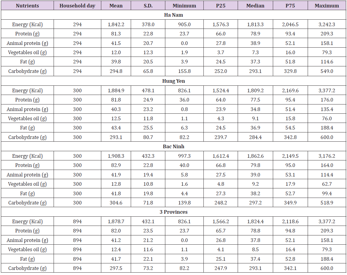 biomedres-openaccess-journal-bjstr