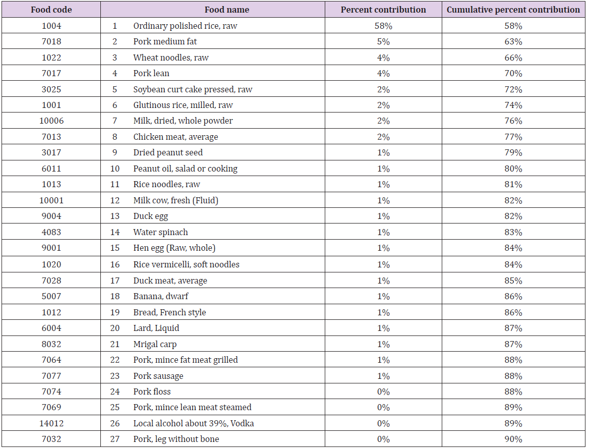 biomedres-openaccess-journal-bjstr