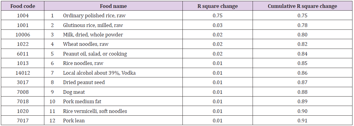 biomedres-openaccess-journal-bjstr