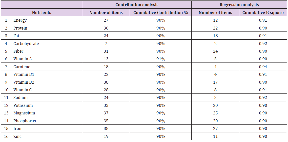 biomedres-openaccess-journal-bjstr