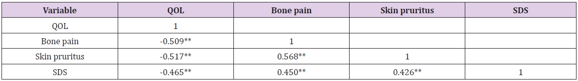 biomedres-openaccess-journal-bjstr