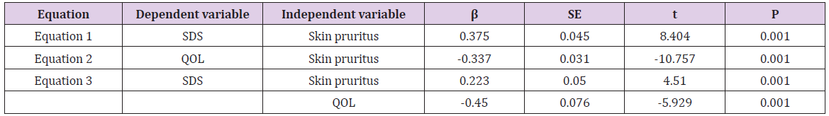 biomedres-openaccess-journal-bjstr