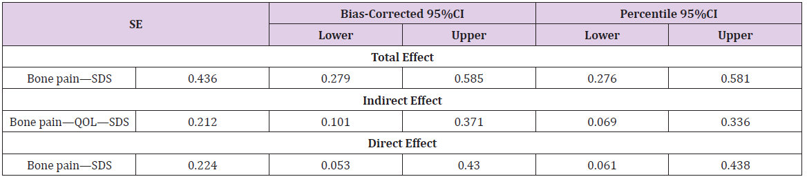 biomedres-openaccess-journal-bjstr
