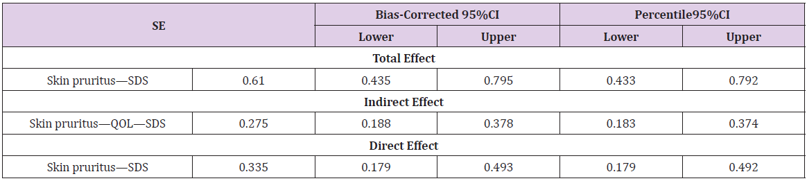 biomedres-openaccess-journal-bjstr
