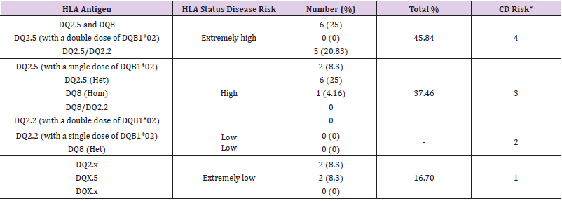 biomedres-openaccess-journal-bjstr