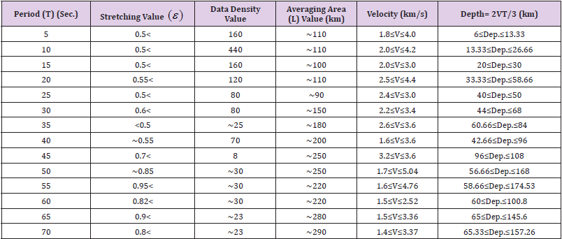 biomedres-openaccess-journal-bjstr