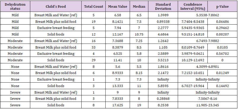 biomedres-openaccess-journal-bjstr