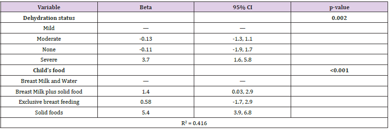 biomedres-openaccess-journal-bjstr