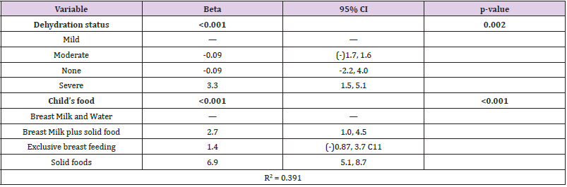 biomedres-openaccess-journal-bjstr