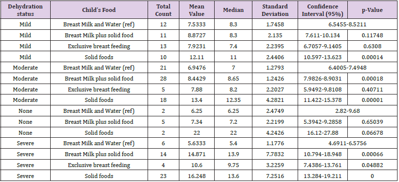 biomedres-openaccess-journal-bjstr