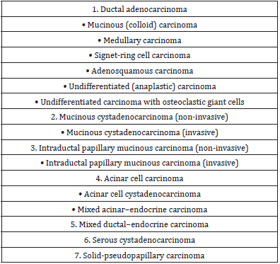 biomedres-openaccess-journal-bjstr