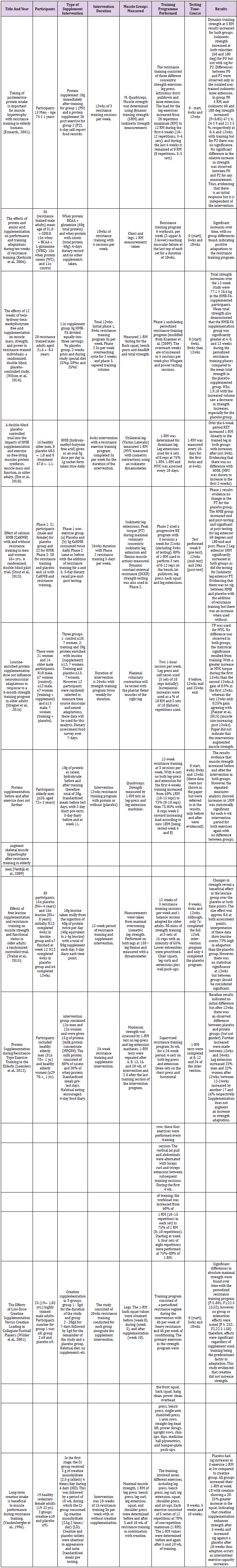 biomedres-openaccess-journal-bjstr