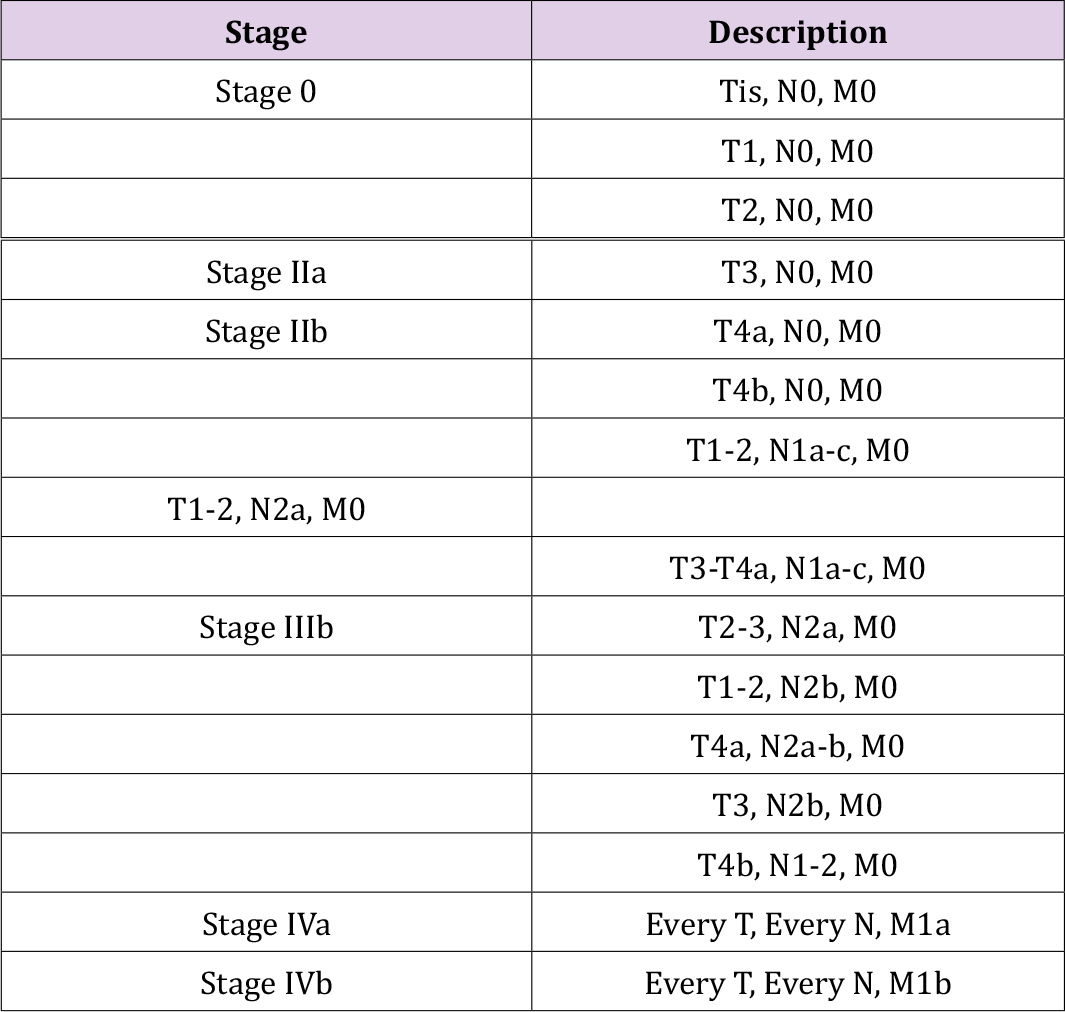 Click here to view Large Table 4 biomedres-openaccess-journal-bjstr