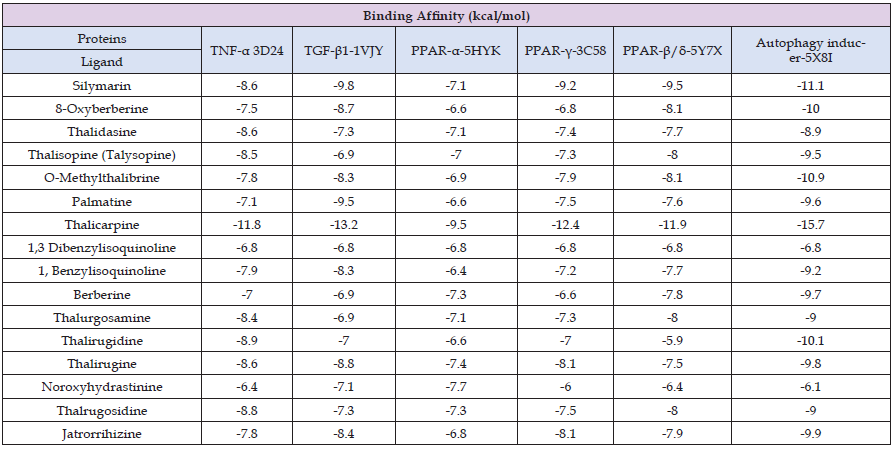 Click here to view Large Table 1 biomedres-openaccess-journal-bjstr