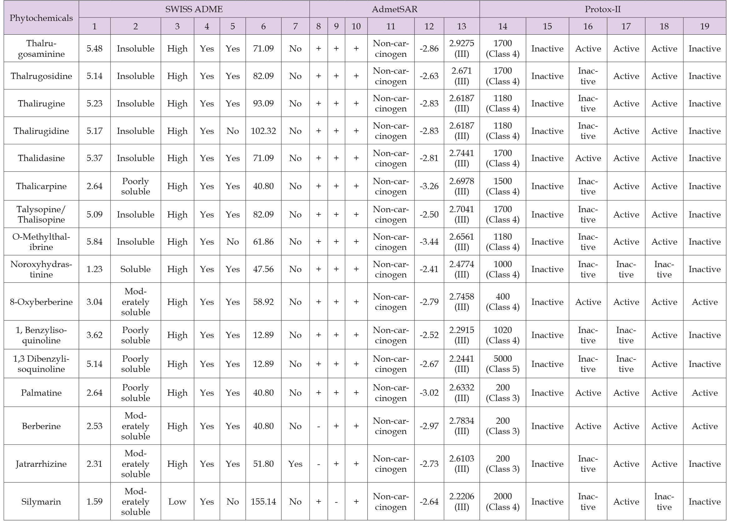 Click here to view Large Table 4 biomedres-openaccess-journal-bjstr