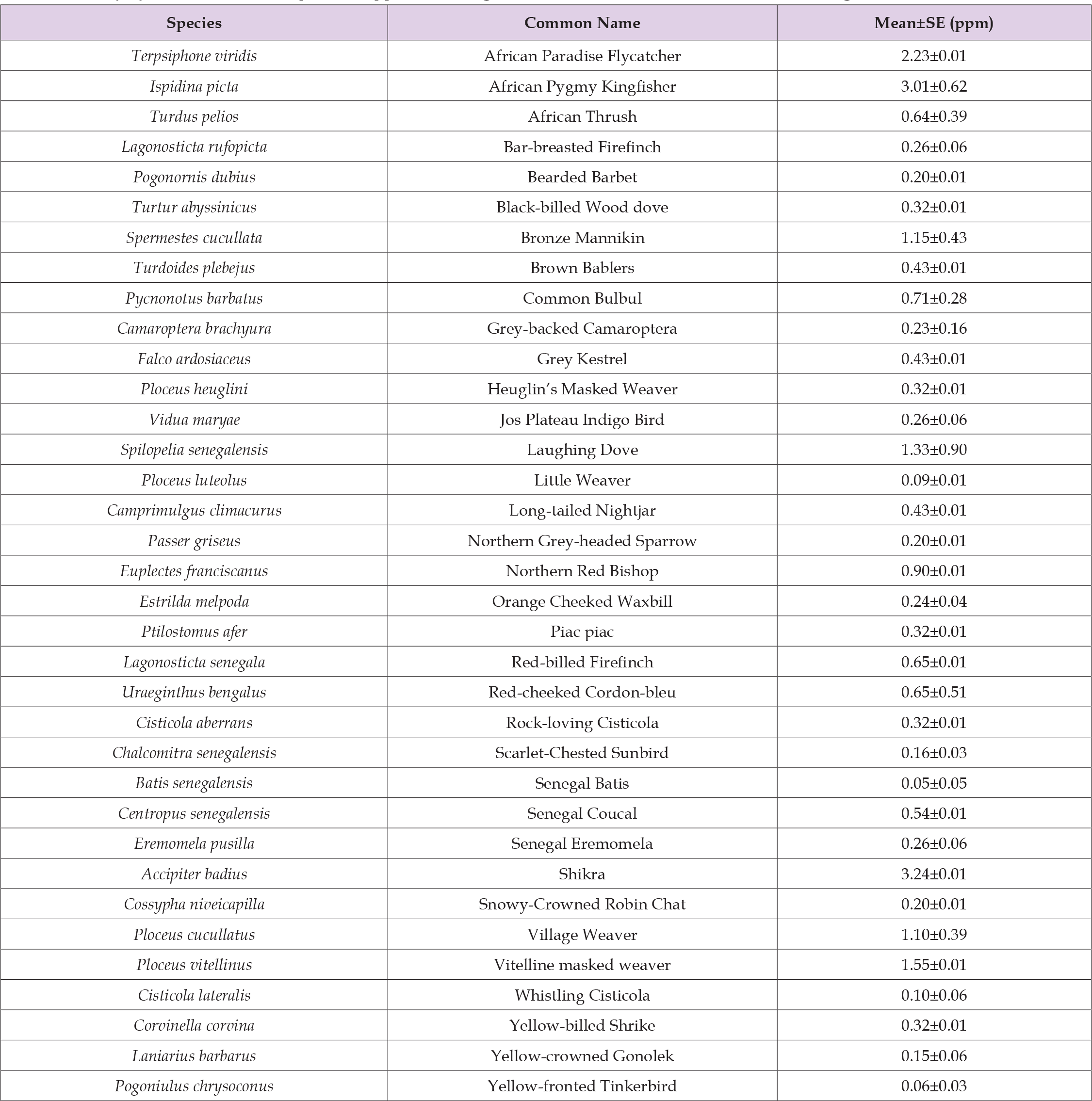 Click here to view Large Table 1 biomedres-openaccess-journal-bjstr